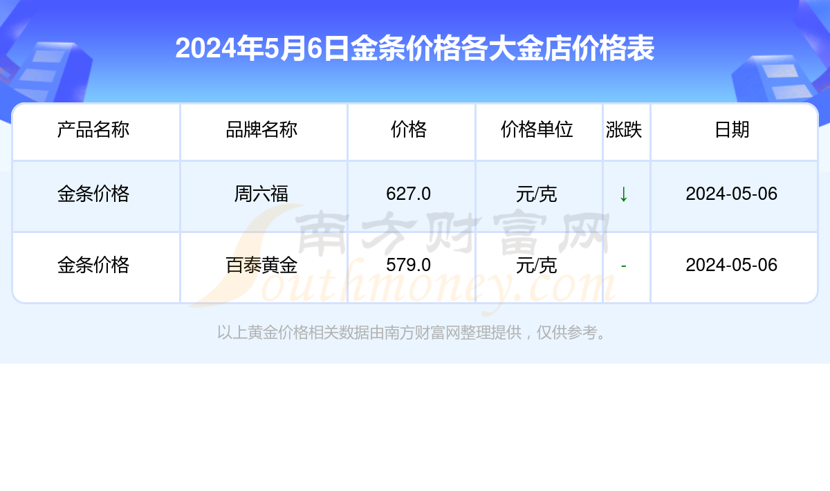 2024年10月13日二丙二醇甲醚醋酸酯报价最新价格多少钱