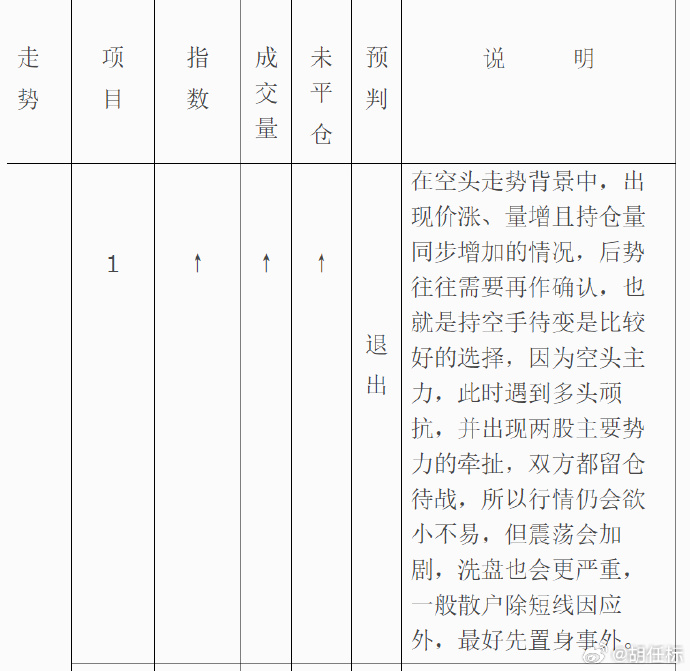 证监会等部门：对不符合持续性经营规则要求、严重影响正常经营的期货公司 依法撤销期货业务许可