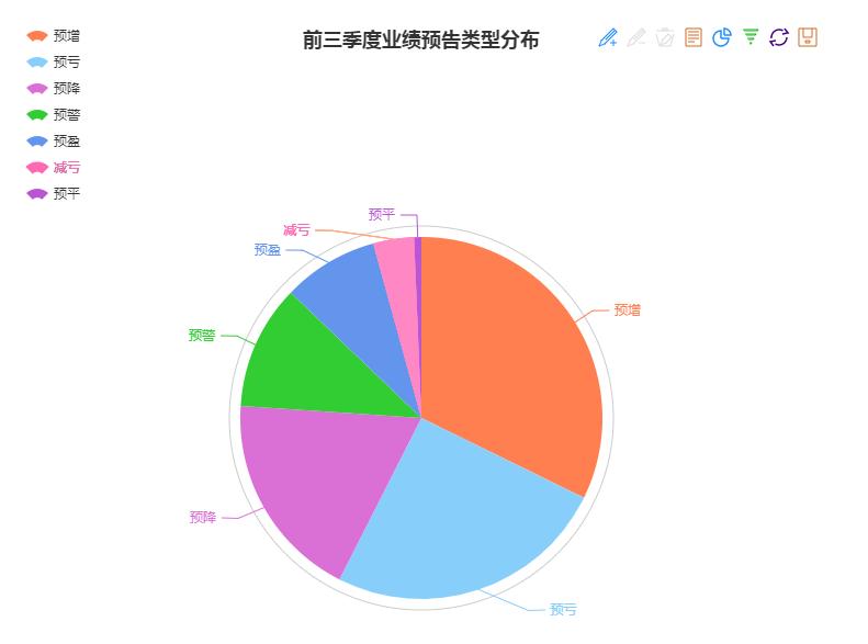 10家科创板公司提前预告前三季业绩