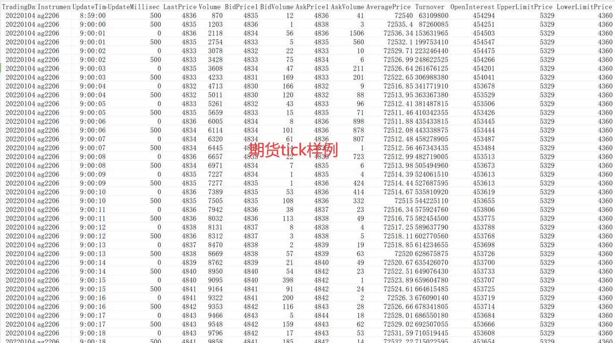 证监会等部门：依托监管大数据仓库 加强期货监管与股票、债券、基金等监管的数据信息共享