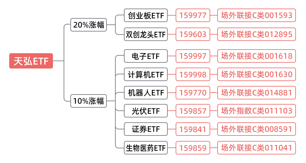 监管与市场协同发力 科创板公司并购重组持续升温