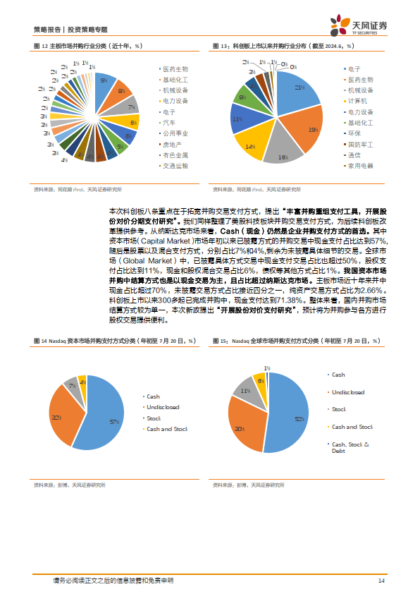 监管与市场协同发力 科创板公司并购重组持续升温