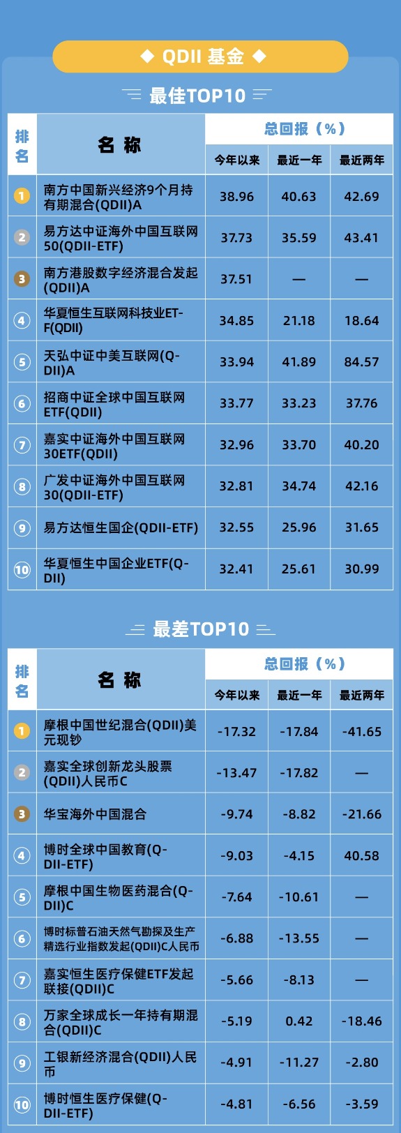 抛售美股，公募QDII忙“返港”！最牛一个月涨58%