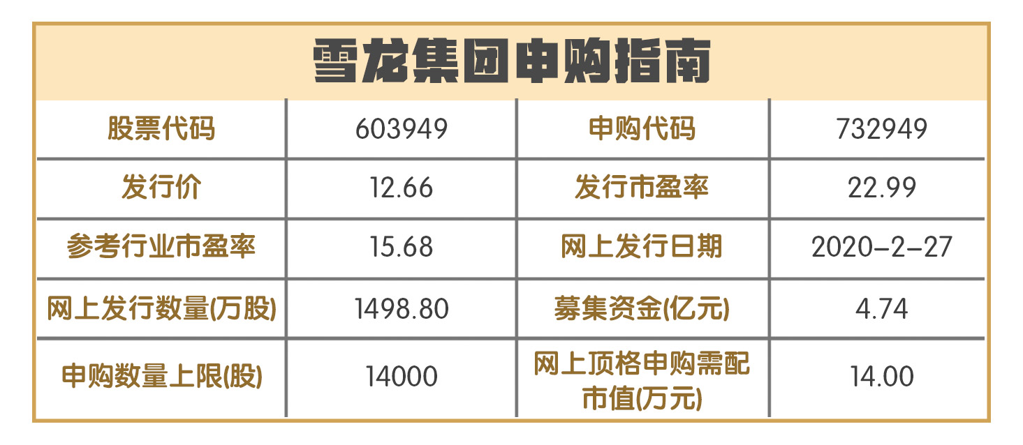 国金证券：医药行业整体估值处于历史性底部