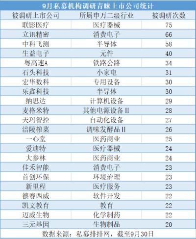 在股价错杀时坚定买入！500亿险资系私募，最新动向！