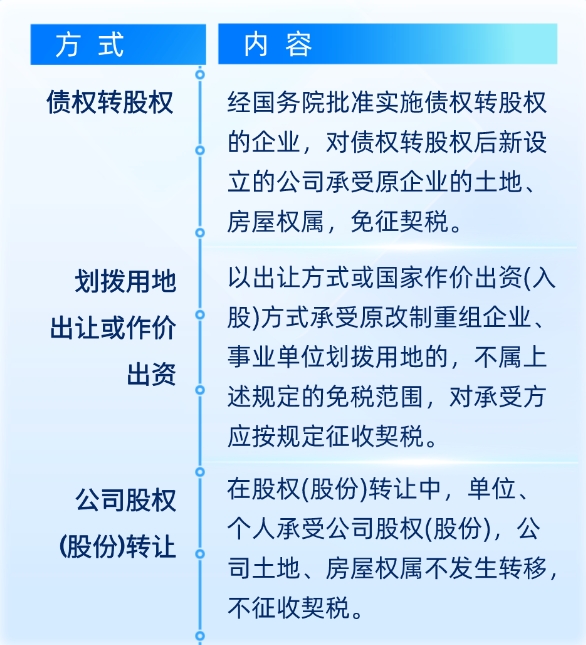 上海：到2027年全市科研事业单位累计科技成果转化合同额达到1000亿元