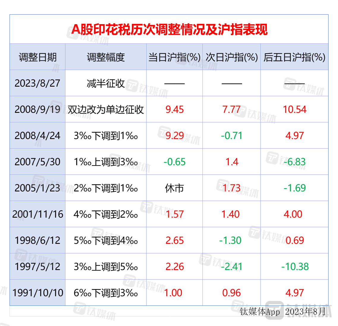 一揽子增量政策举措，即将推出！财政部发布会要点，一文速览！