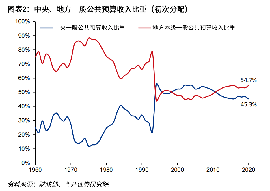 一揽子增量政策举措，即将推出！财政部发布会要点，一文速览！