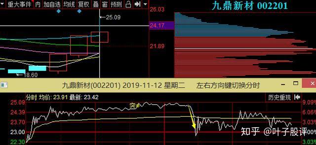 四方精创录得6天4板