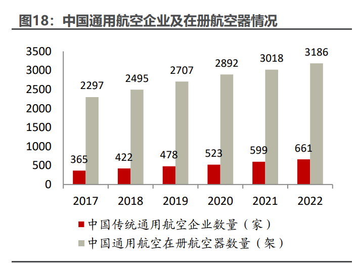 低空经济新装备带来新活力