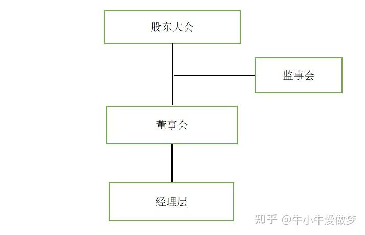 上市公司监事会建议董事会扩容被拒 拟自行召开股东大会