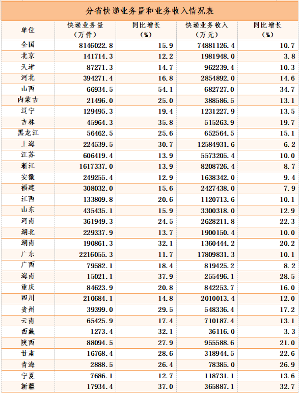 柬埔寨与欧盟贸易额 今年前8月增长13%