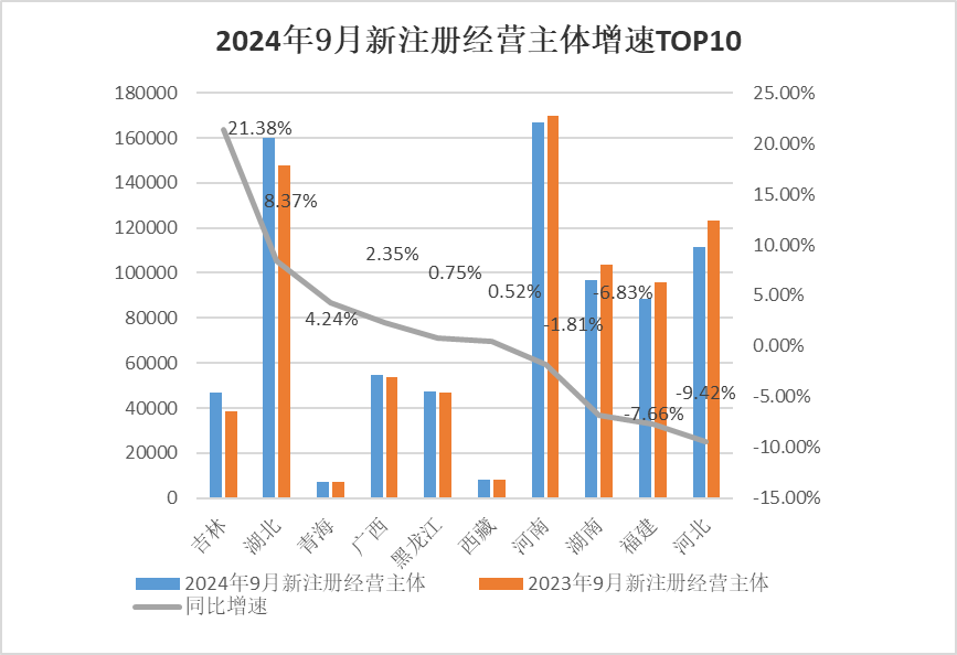 古巴政府更新对经济主体注册申请的审批程序