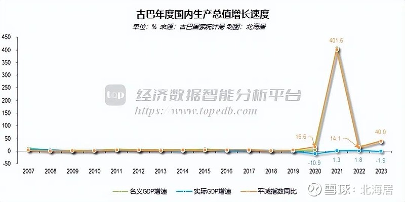 古巴政府更新对经济主体注册申请的审批程序