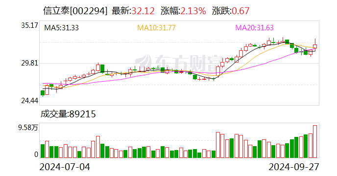 国统股份：签订5.94亿元重大合同