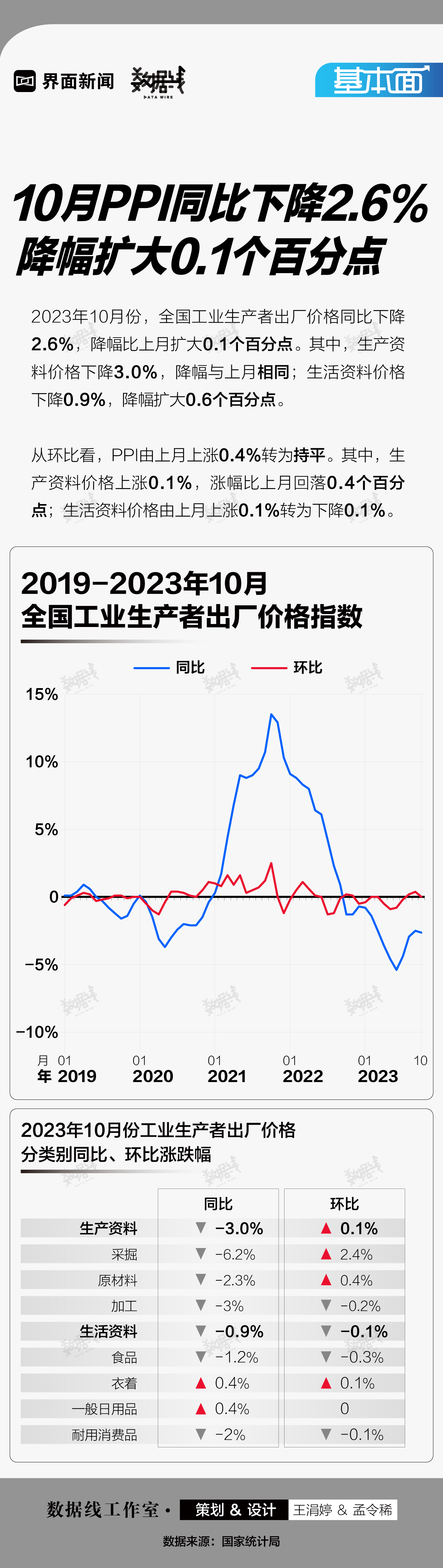 9月CPI、PPI数据最新解读！机构看好PPI同比降幅将收窄