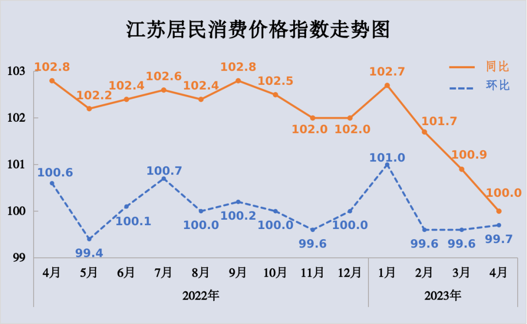 9月CPI、PPI数据最新解读！机构看好PPI同比降幅将收窄