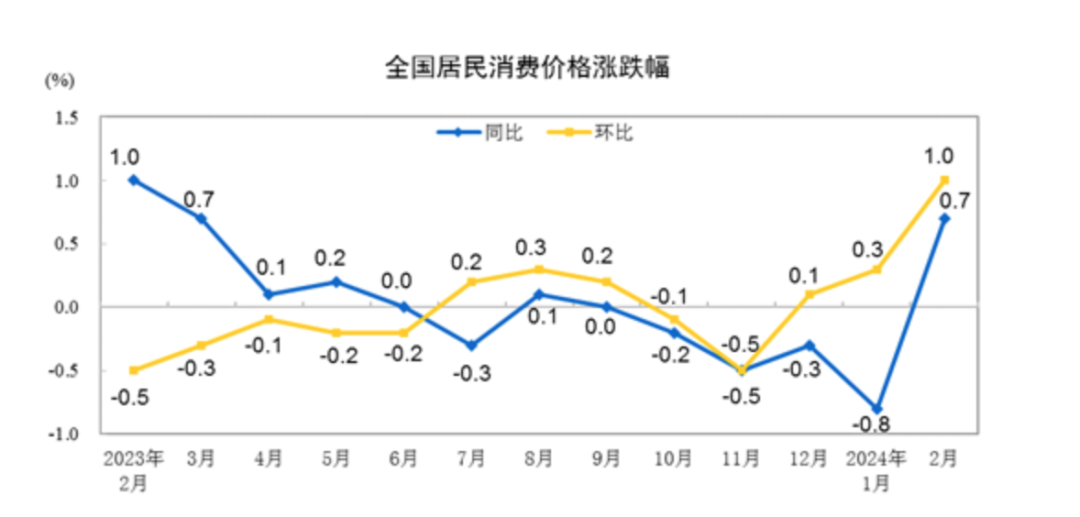 9月CPI、PPI数据最新解读！机构看好PPI同比降幅将收窄