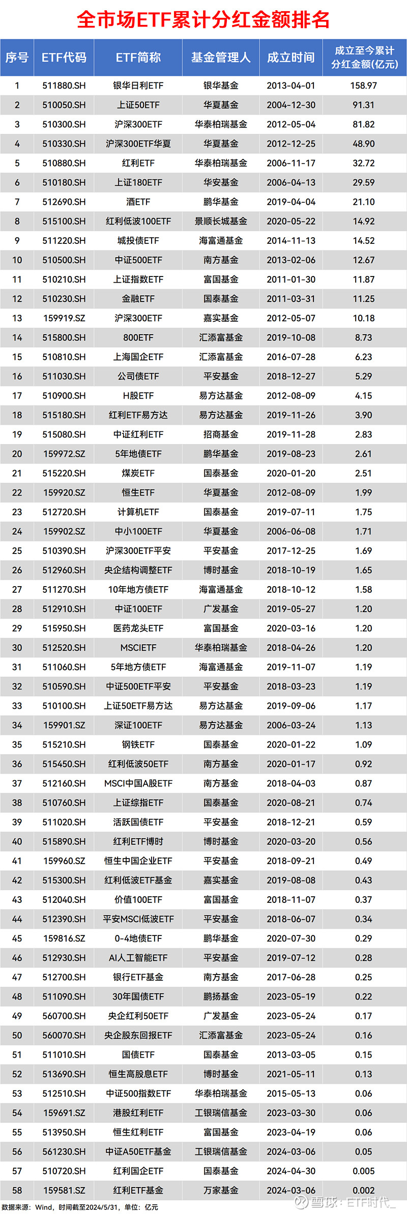 见证历史！权益类ETF规模突破3万亿元 被动投资大时代来临