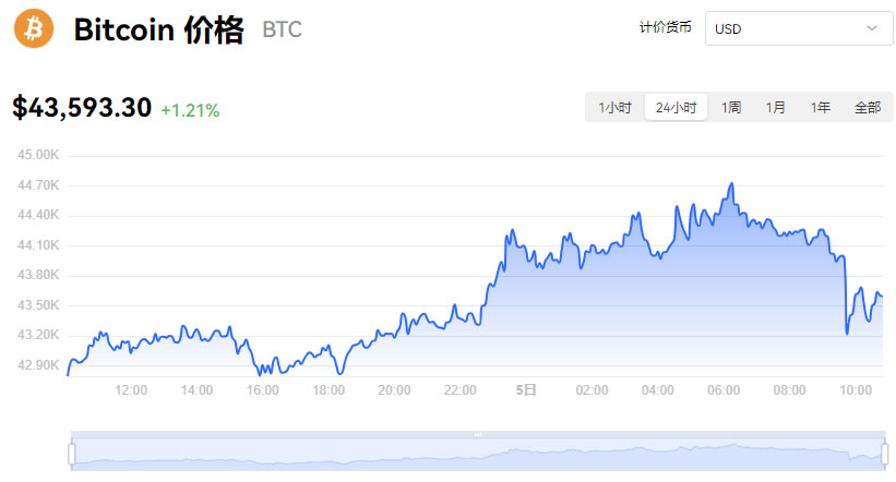 2024年10月14日最新对甲基苯酚价格行情走势查询