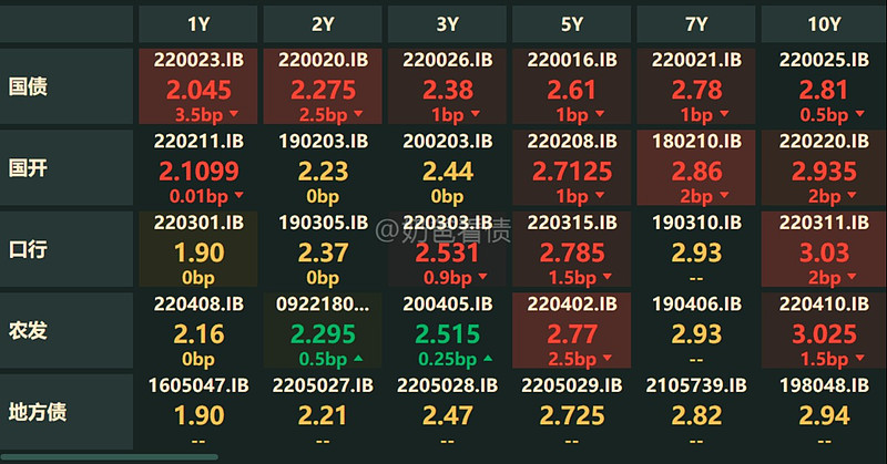 30年期国债期货尾盘突然大跳水！发生了什么？