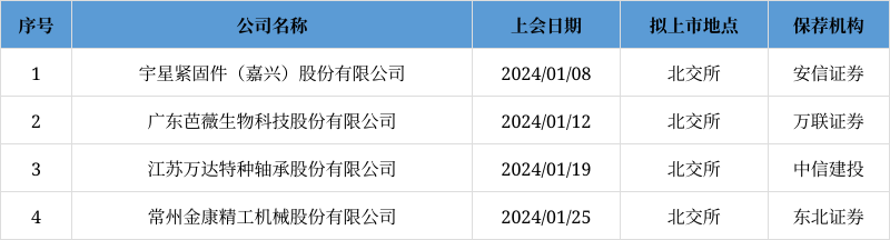 刚刚，新政后首单重组项目过会！