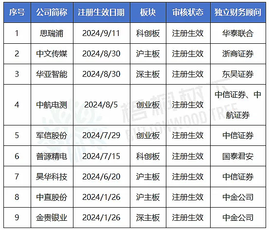 刚刚，新政后首单重组项目过会！