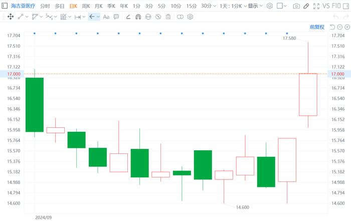 绿通科技：累计回购约441万股