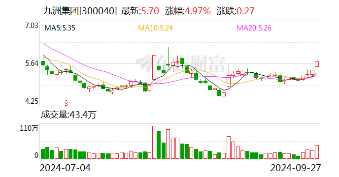 注意！同益股份将于11月1日召开股东大会