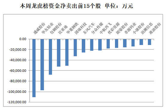 国防军工行业今日净流入资金9.23亿元，中航电测等12股净流入资金超5000万元