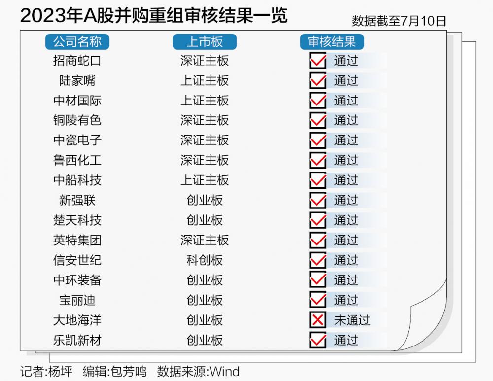 "并购六条"后，首单过会项目来了！