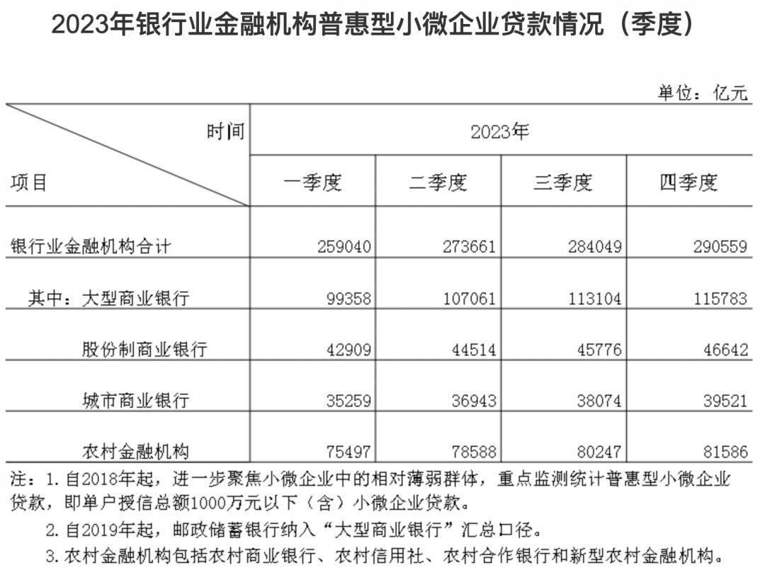 金融监管总局：会同国家发展改革委建立支持小微企业的融资协调工作机制