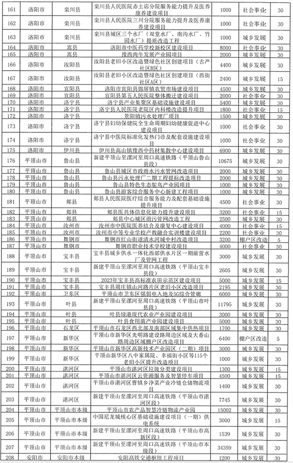 年内新增专项债券发行规模已超全年限额九成