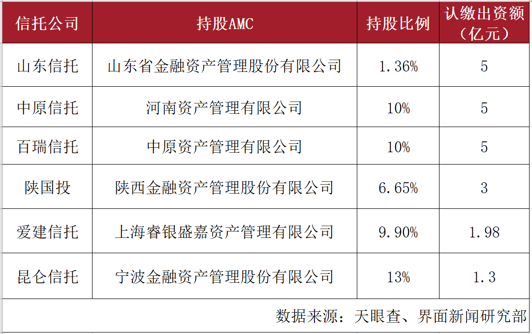 西藏城投拟转让国投置业100%股权 优化产业布局