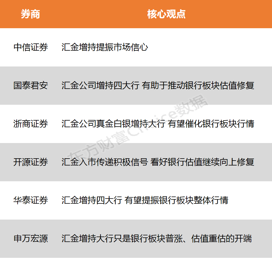 央国企带头增持回购 有利于提振市场信心