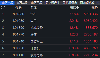 恒生指数开盘跌0.22% 小鹏汽车跌近5%