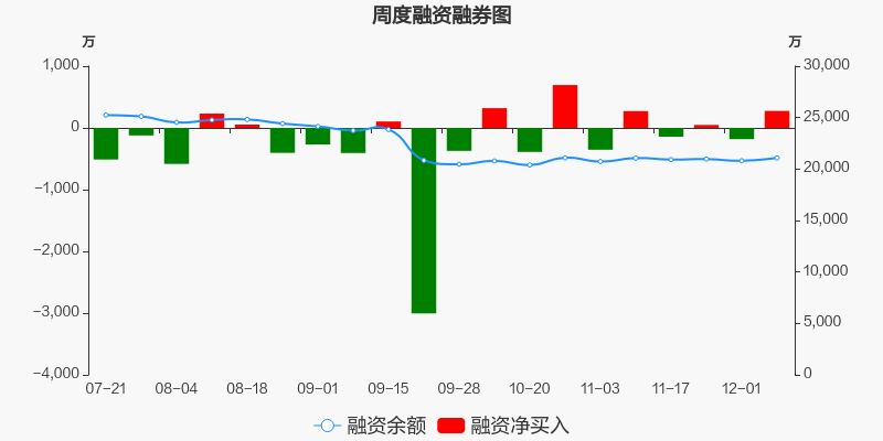 18个行业获融资净买入，电子行业净买入金额最多