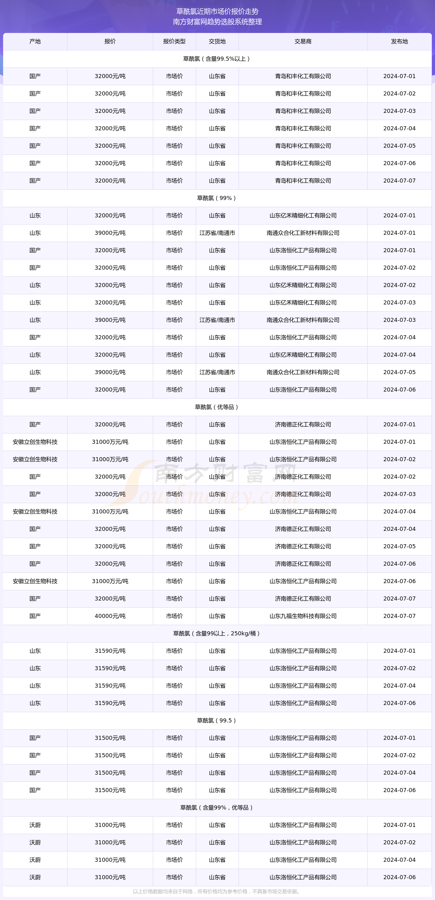 （2024年10月15日）今日尿素期货最新价格行情查询