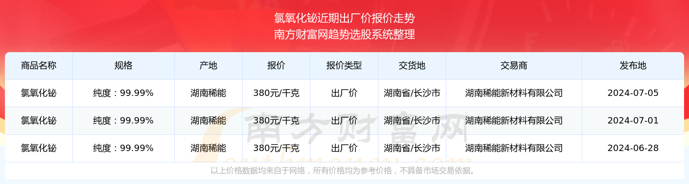 （2024年10月15日）今日PTA期货最新价格行情查询