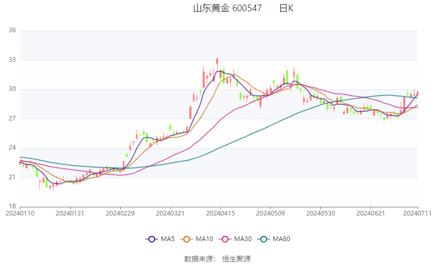 2024年上半年荷兰公共债务下降60亿欧元