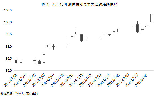 债市行情速递丨30年期国债期货主力合约收涨0.42%