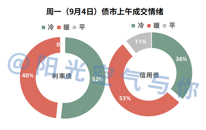 债市行情速递丨30年期国债期货主力合约收涨0.42%