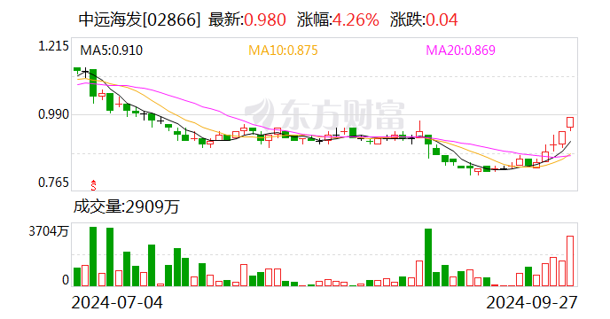 新诺威：10月14日召开董事会会议