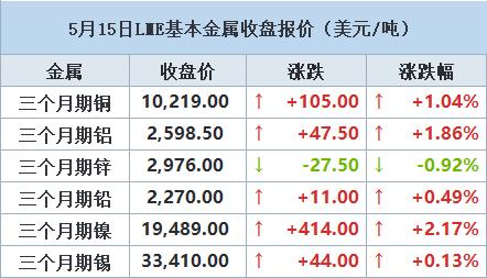 2024年10月15日武汉普厚板价格行情最新价格查询