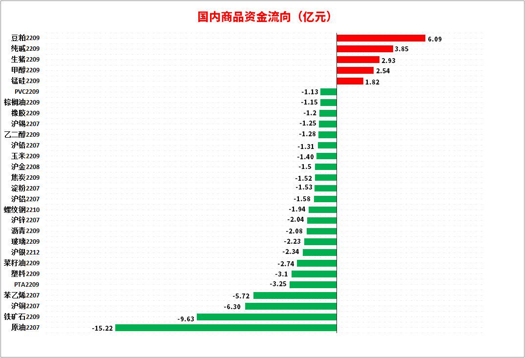 10月15日苯乙烯期货持仓龙虎榜分析：多空双方均呈离场态势