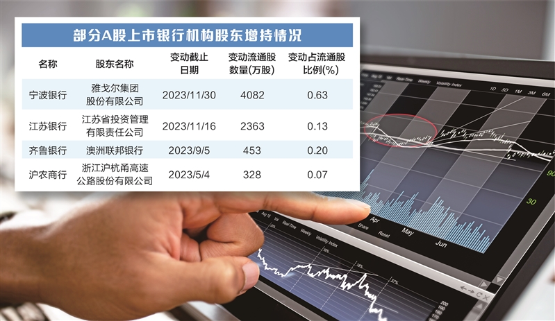 农业银行党委委员、执行董事、副行长林立接受证券时报记者专访时表示 财富管理践行金融为民 银行理财迈向高质量发展新征程