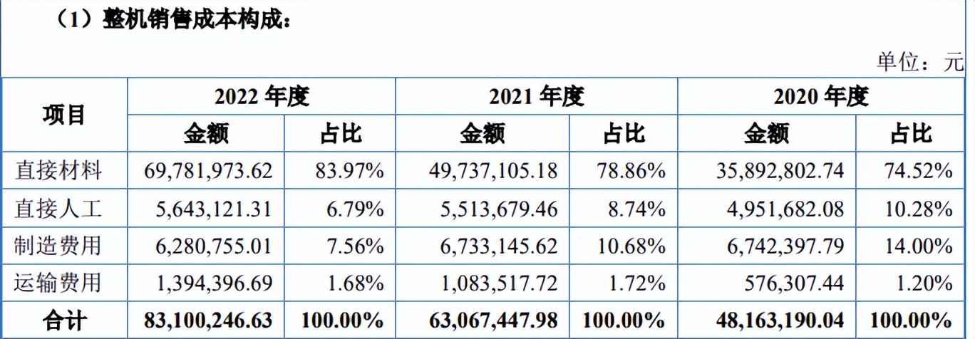 21解读｜北交所明确IPO三大创新性量化指标，存在三类问题易被否