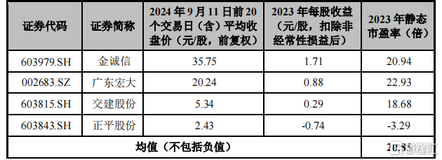 北交所上市公司铜冠矿建登龙虎榜：当日换手率达到40.00%