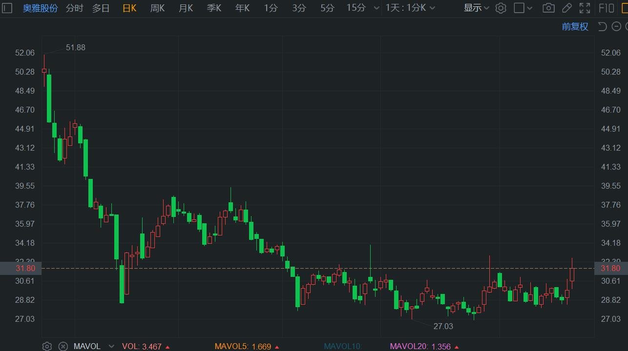 锐明技术股价异动 前三季净利润预计增长156.51%―181.09%