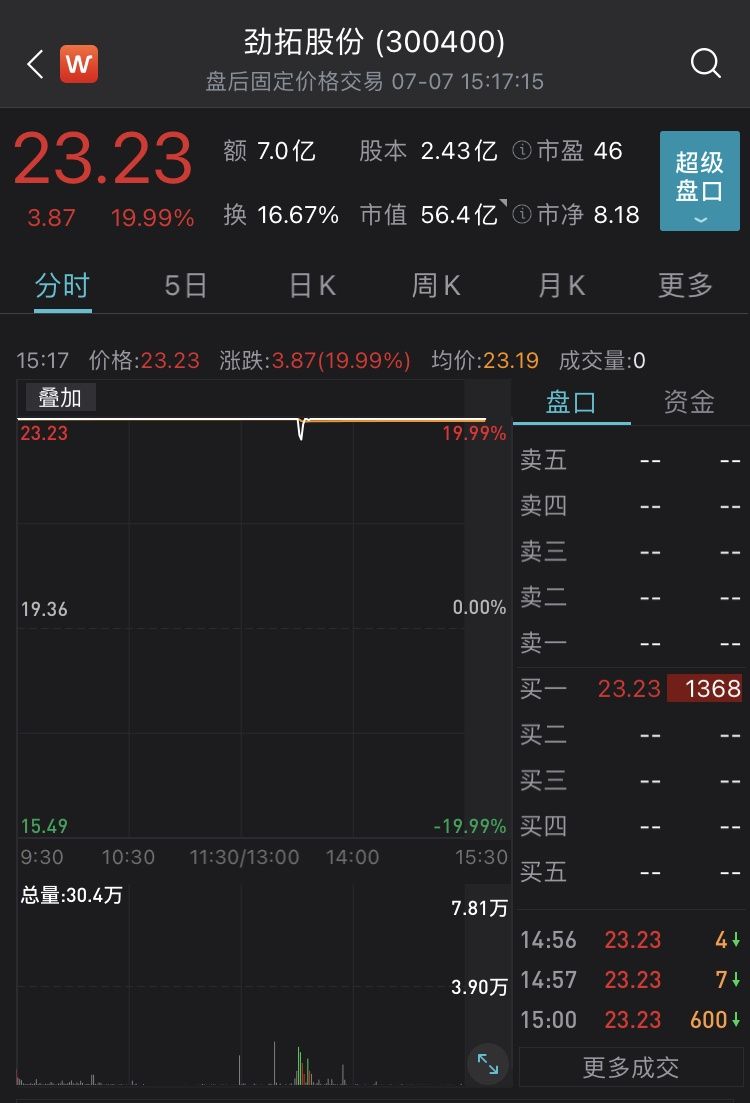 锐明技术股价异动 前三季净利润预计增长156.51%―181.09%